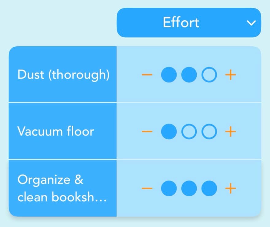 Step 3 of setting up a room in Tody: setting the effort level of each task with a simple three-dot scale