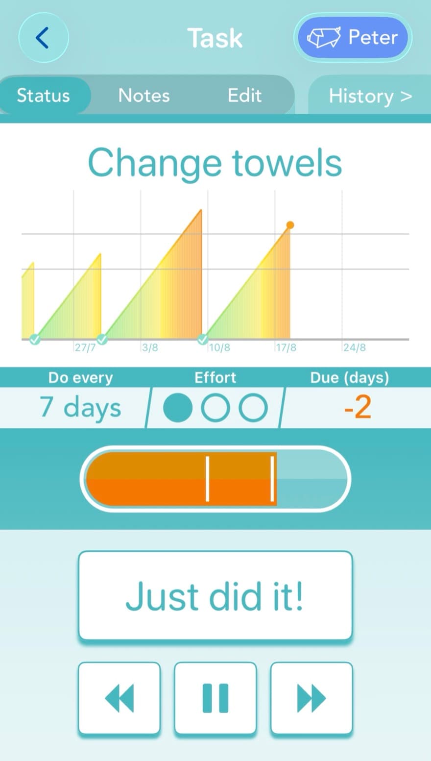 A task in Tody showing its dueness graph over time, frequency, effort, and the Just did it button